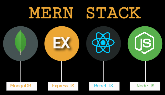 MERN Stack Mastery: From Zero to Full-Stack Expert — Complete Developer's Journey